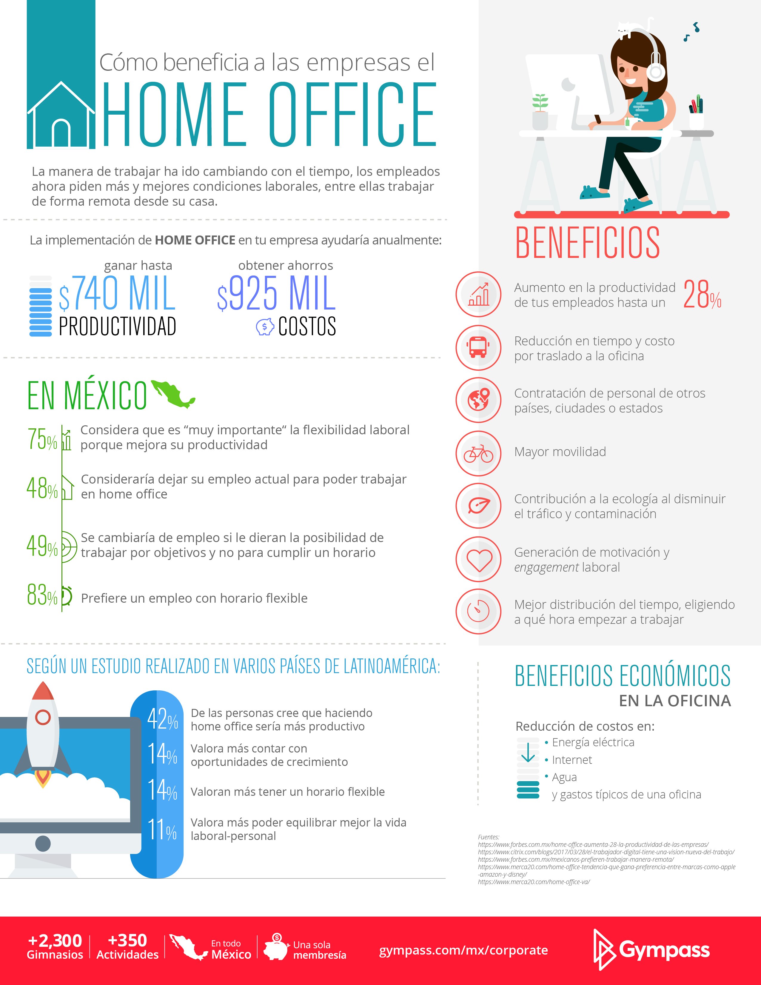 Estadísticas de la percepción del Home Office en México | Gympass | Blog
